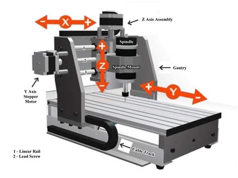 cnc router parts review|most accurate cnc machine.